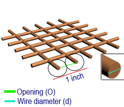 Opening wire diameter